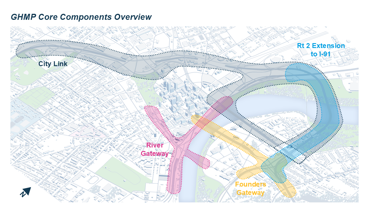 Core Components overview map